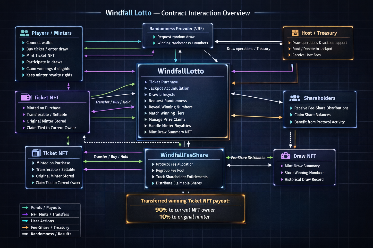 windfall-lotto — 1